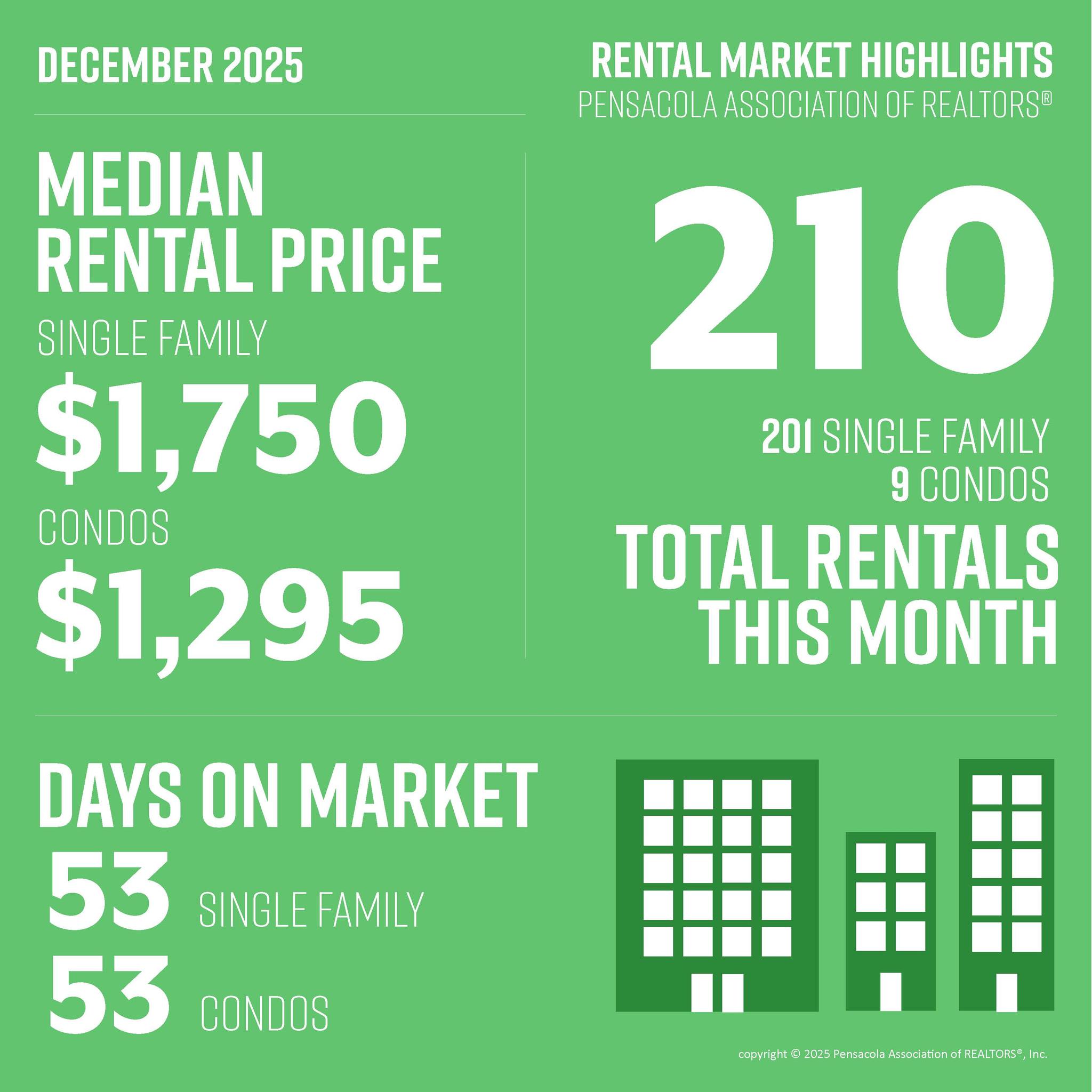 December's Rental Market Highlights are in!